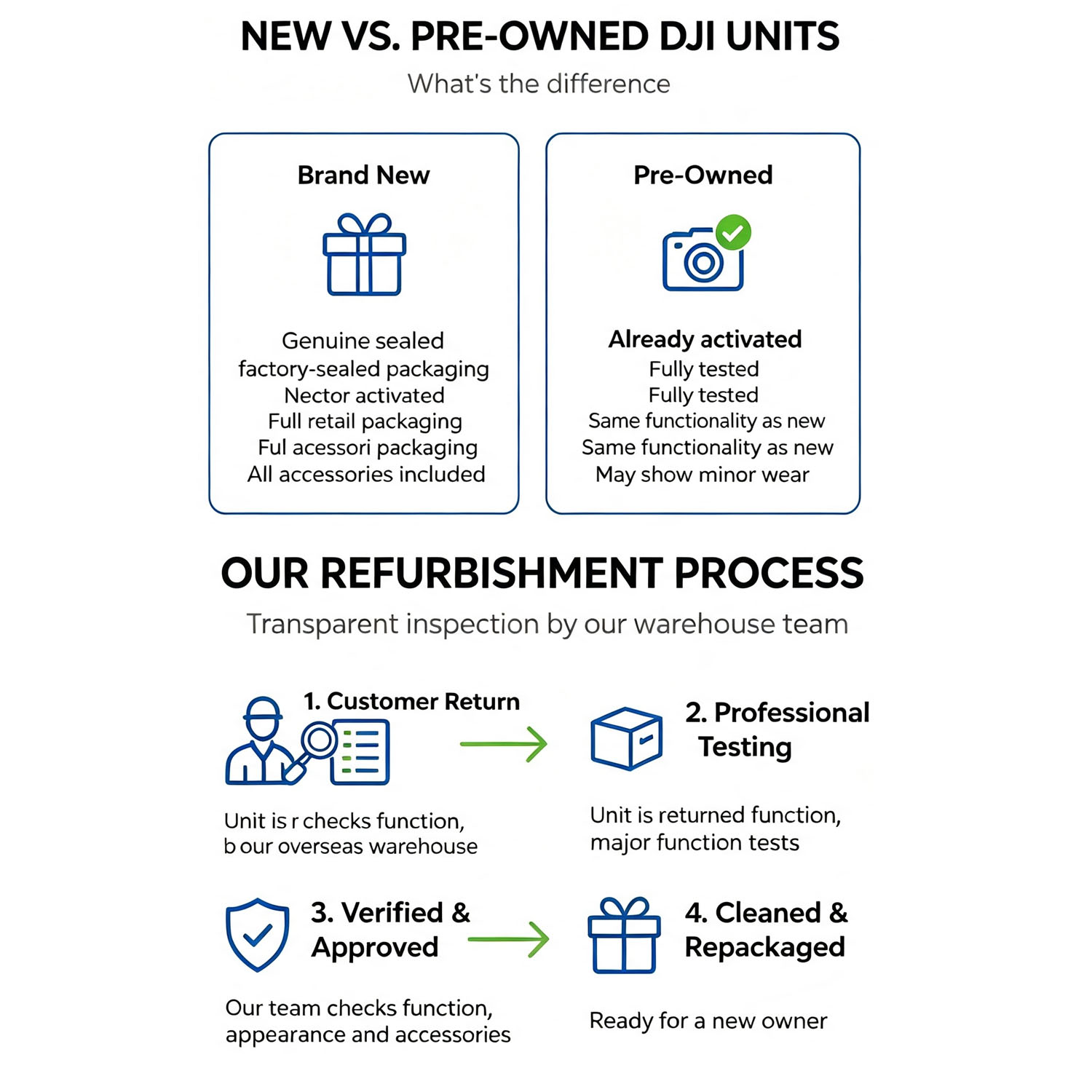 Refurbished DJI Drones Flip Fl - đánh giá và giá Drone Gimbal 2 Axis